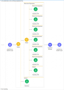 plektonlabs-global-error-handler-mulesoft-flow-impl