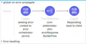 plektonlabs-global-error-handler-mulesoft-flow-main