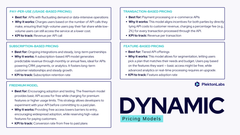 Monetizing APIs 101: Revenue-Driving Dynamic Pricing Models PlektonLabs ...