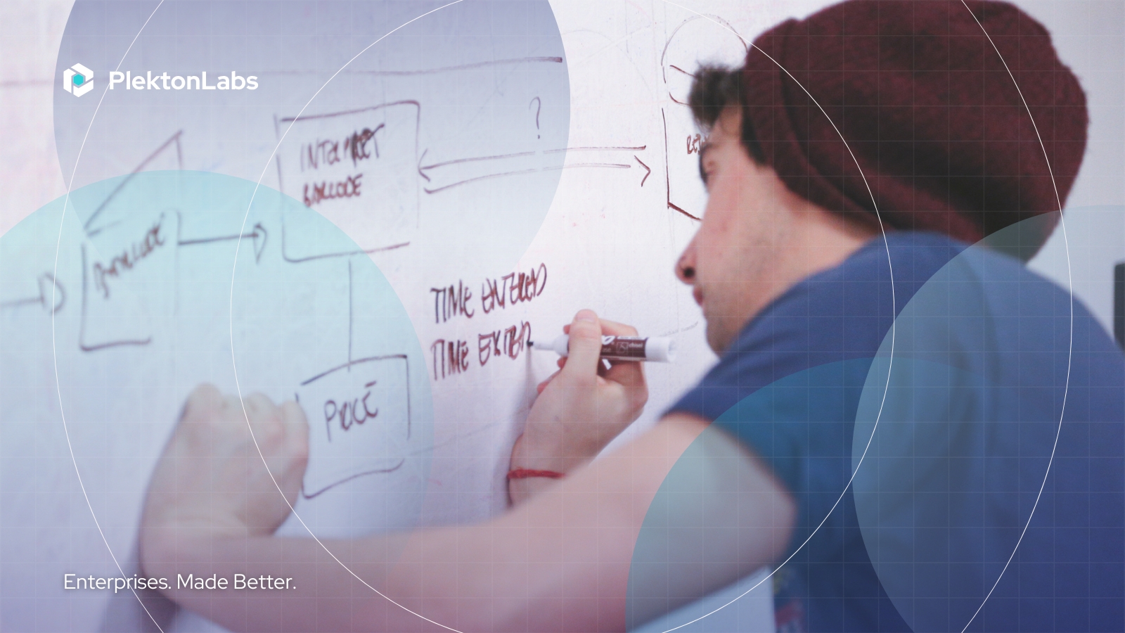 Monetize the Moment: Unlocking Dynamic Pricing in the Telecom API Economy